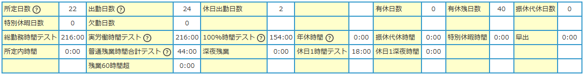 FC勤怠 小売業の勤怠集計画面