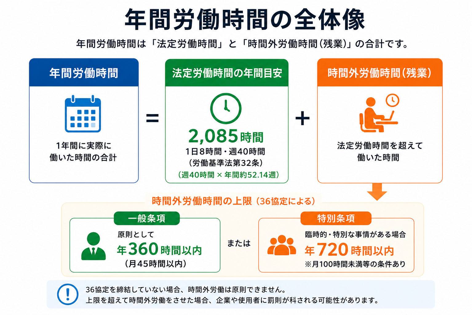 年間労働時間の全体像