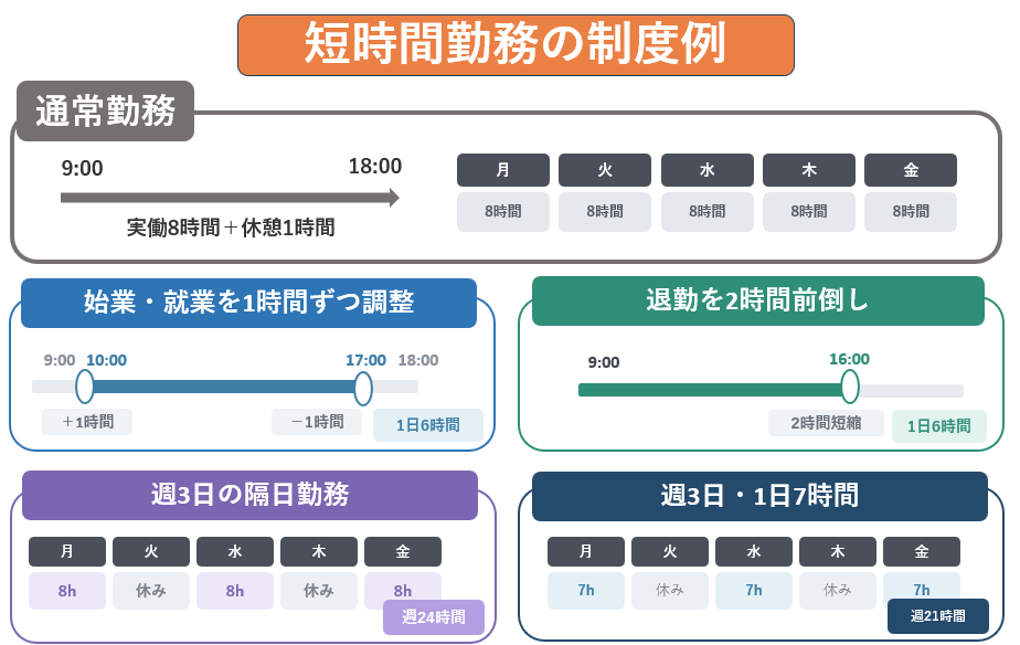 短時間勤務の制度例